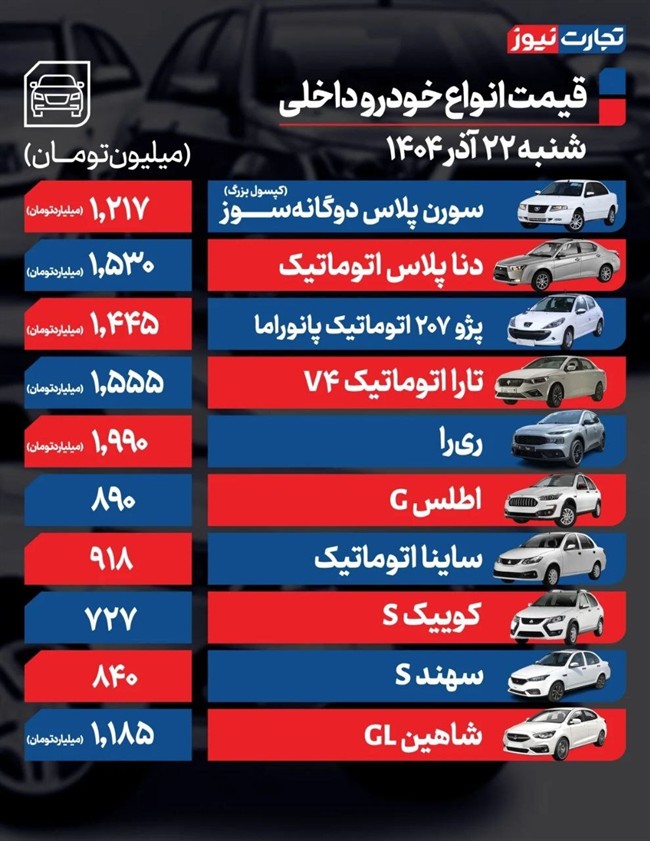 قیمت خودرو امروز 22 آذر ماه قیمت خودرو امروز 22 آذر ماه