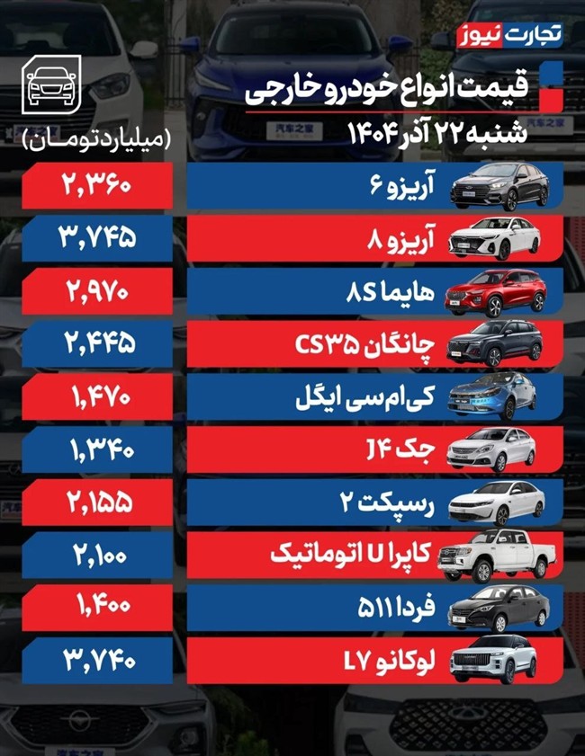 قیمت خودرو امروز 22 آذر ماه قیمت خودرو امروز 22 آذر ماه