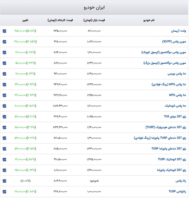 ایران خودرو