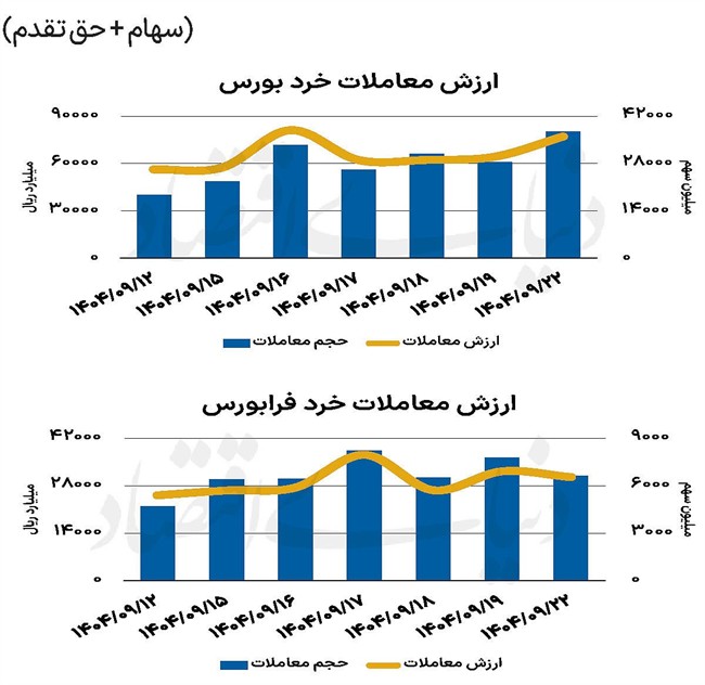 بازار سهام - 1404/09/23