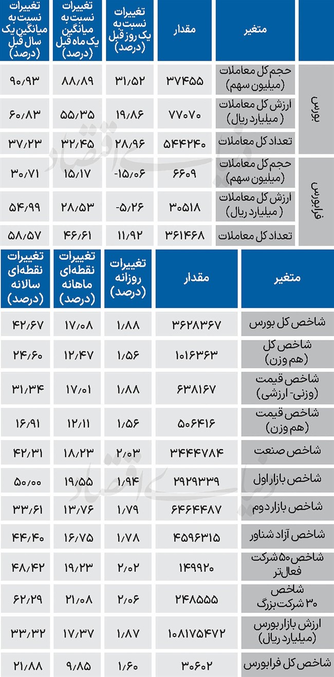 نبض شاخص - 1404/09/23