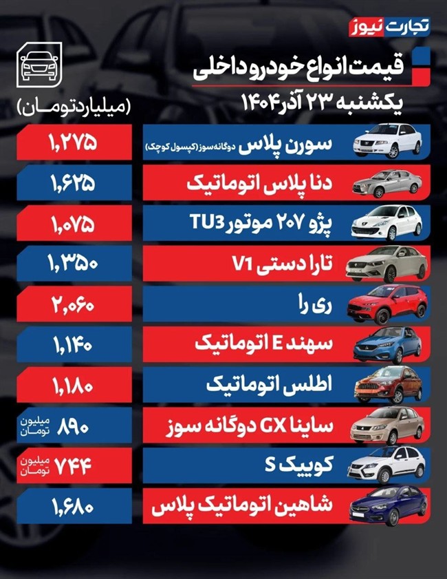 قیمت خودرو امروز 23 آذر 1404 قیمت خودرو امروز 23 آذر 1404