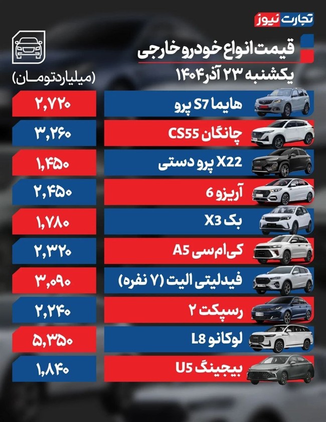 قیمت خودرو امروز 23 آذر 1404 قیمت خودرو امروز 23 آذر 1404