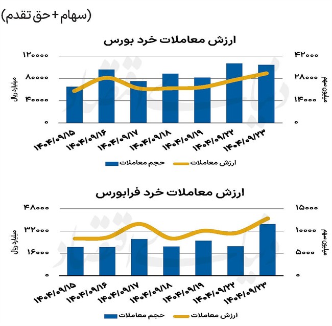 بازار سهام - 1404/09/24