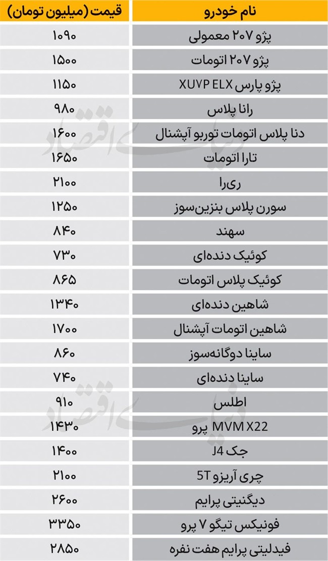نبض بازار - 1404/09/24