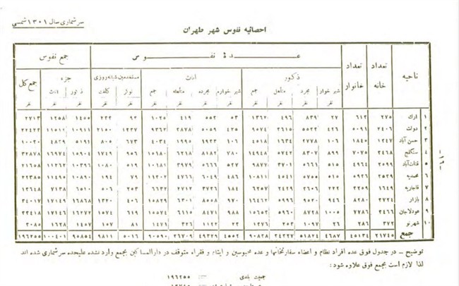 بازخوانی تاریخ/برده&zwnj;داری در ایران از هخامنشیان تا قاجار!