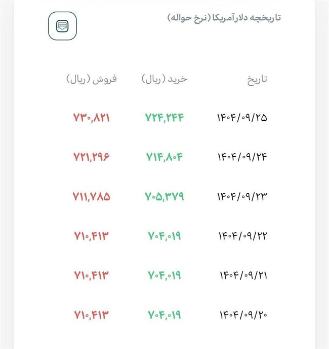 قیمت جدید حواله دلار اعلام شد