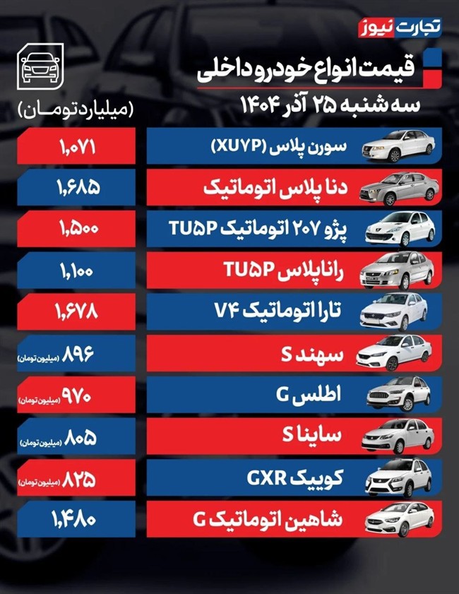 قیمت خودرو در بازار امروز 25 آذرماه قیمت خودرو در بازار امروز 25 آذرماه