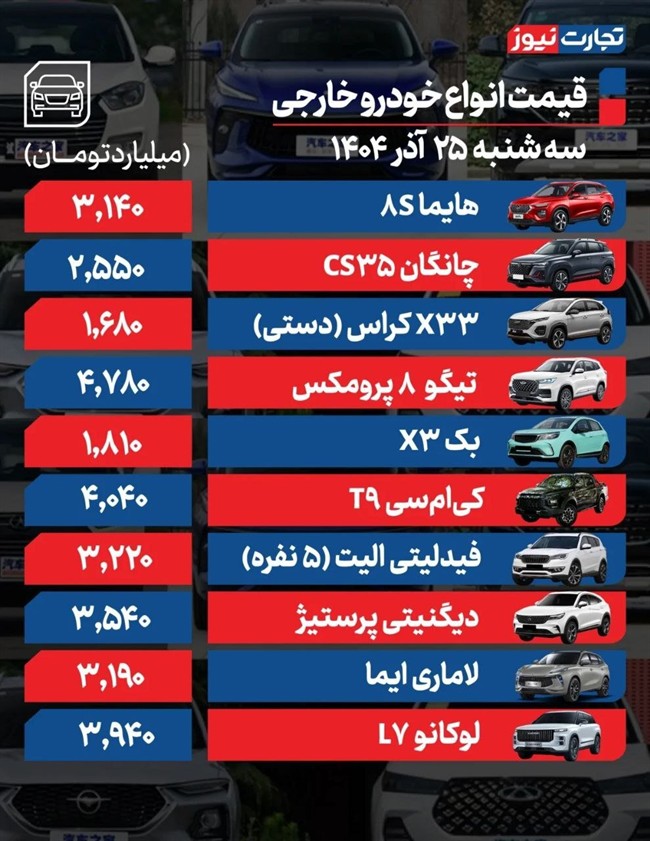 قیمت خودرو در بازار امروز 25 آذرماه قیمت خودرو در بازار امروز 25 آذرماه