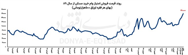«تسه» در مرز تاریخی