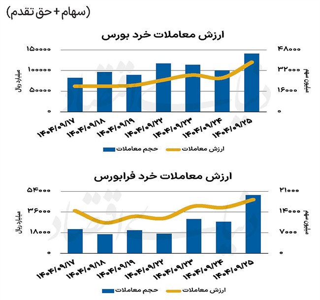 بازار سهام - 1404/09/26
