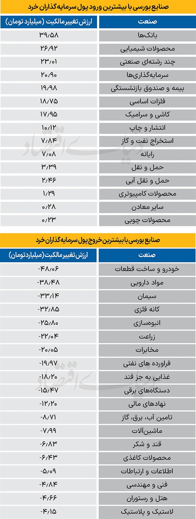 سردمداران ورود و خروج حقیقی‌ها - 1404/09/26