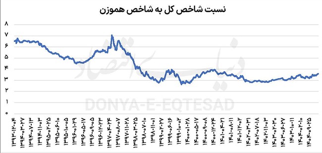 نبرد  شاخص‌ها
