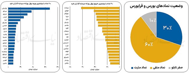 وضعیت نمادهای بورسی - 1404/09/26
