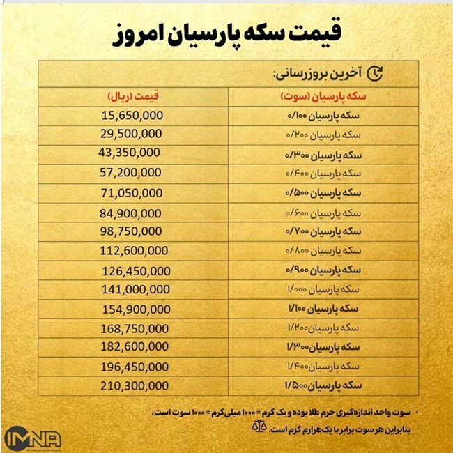 قیمت سکه پارسیان امروز چهارشنبه ۲۶ آذر