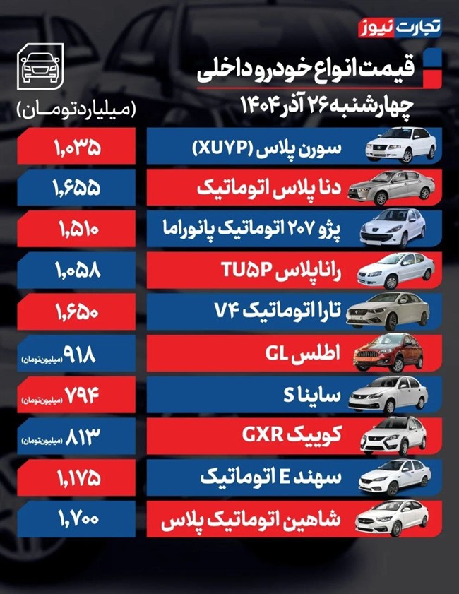 قیمت خودرو امروز 26 آذر ماه قیمت خودرو امروز 26 آذر ماه