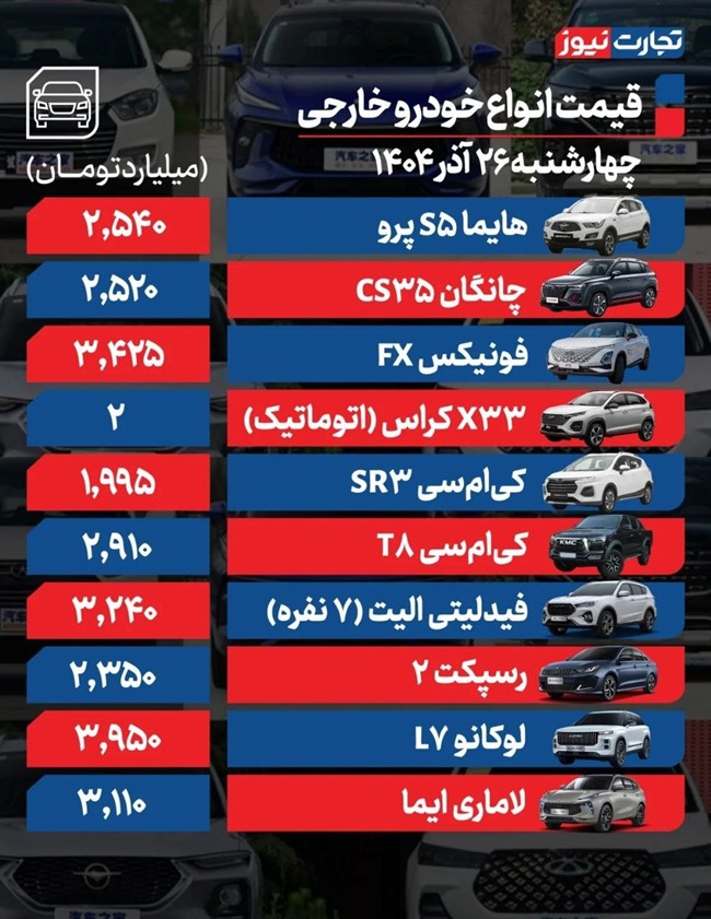 قیمت خودرو امروز 26 آذر ماه قیمت خودرو امروز 26 آذر ماه