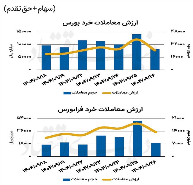 بازار سهام - 1404/09/27