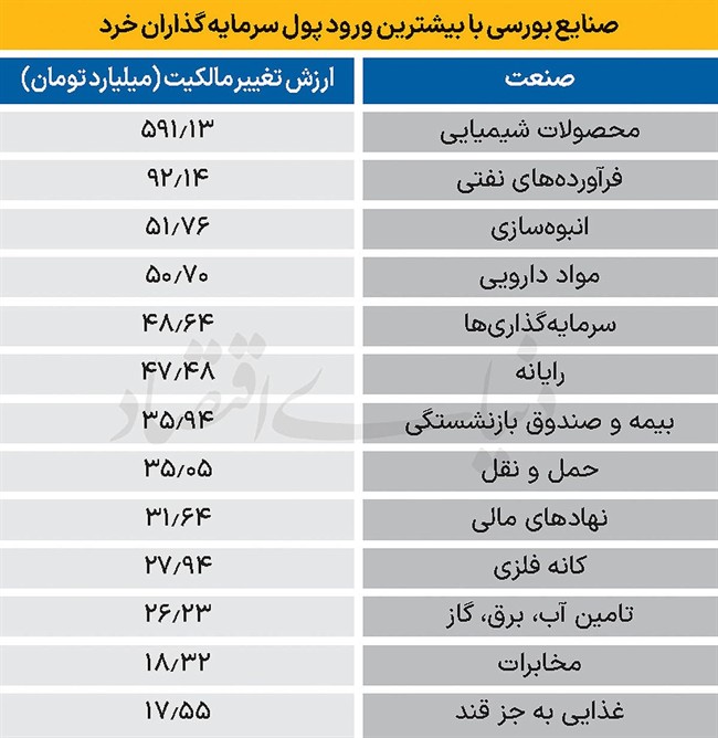 سردمداران ورود و خروج حقیقی‌ها - 1404/09/27