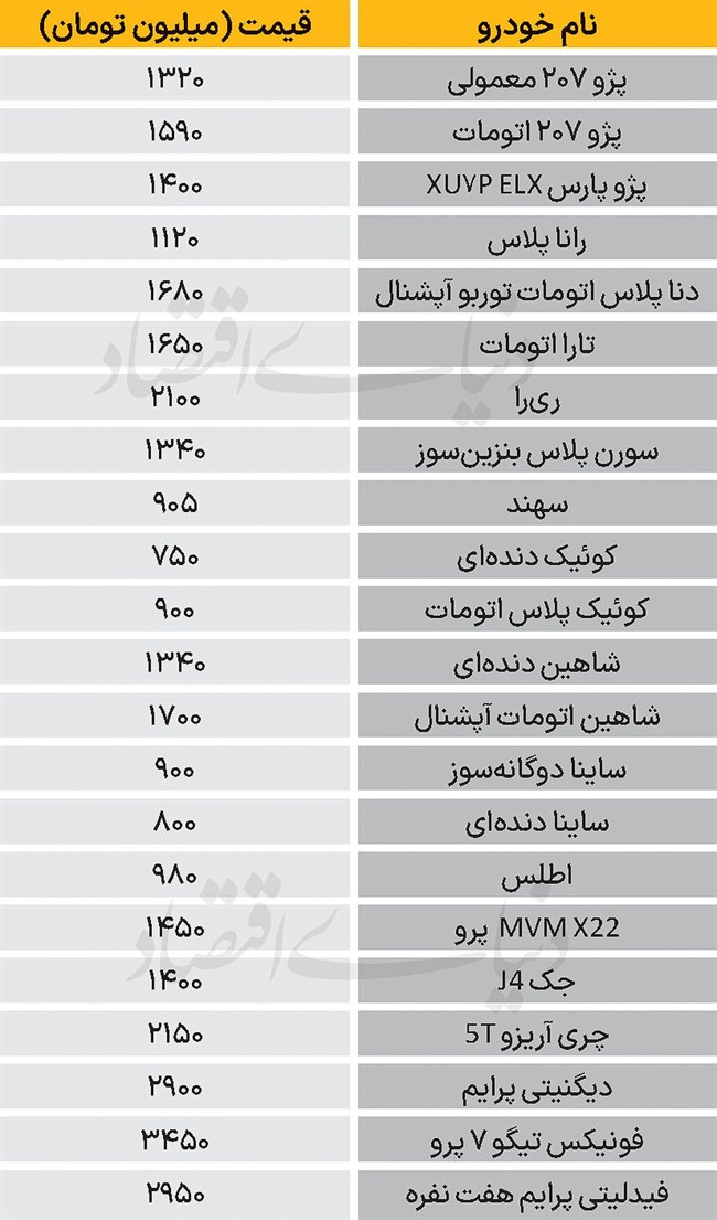 نبض بازار - 1404/09/27