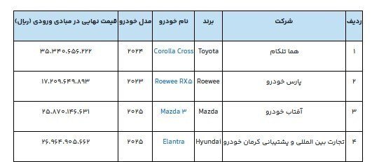 پشت پرده بخت آزمایی ۵۰۰ میلیون تومانی/ شعبده بازی در طبقه پنجم ساختمان سمیه پشت پرده بخت آزمایی ۵۰۰ میلیون تومانی/ شعبده بازی در طبقه پنجم ساختمان سمیه