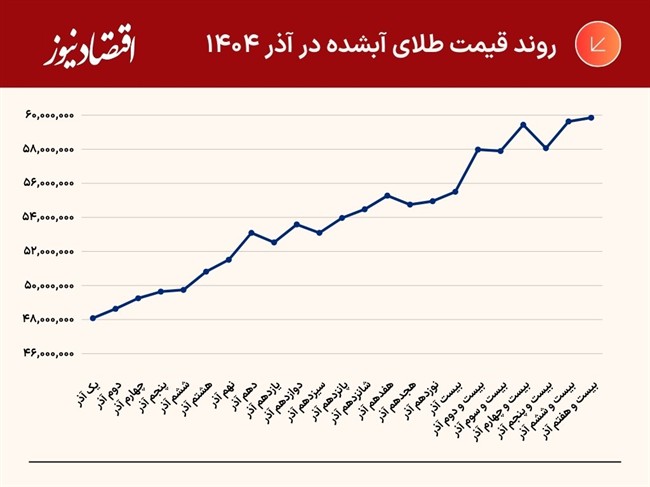 جدول+و+نمودار+(29)