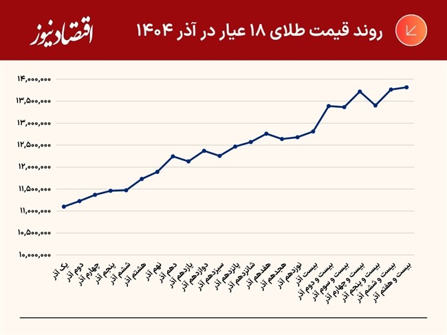 جدول+و+نمودار+(25)