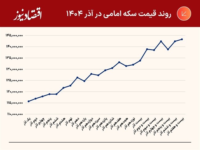جدول+و+نمودار+(26)