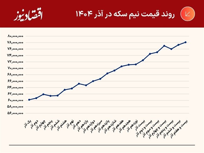 جدول+و+نمودار+(27)