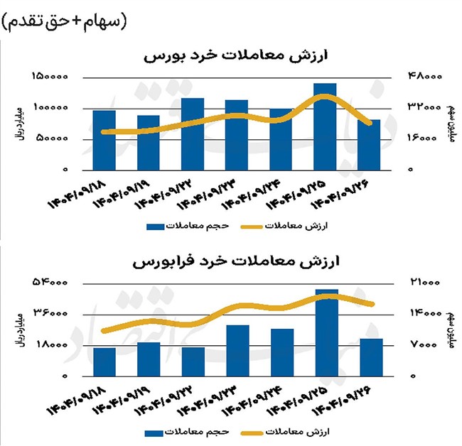 بازار سهام - 1404/09/29