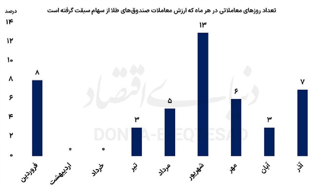 رقابت تالار شیشه‌ای با ویترین طلایی