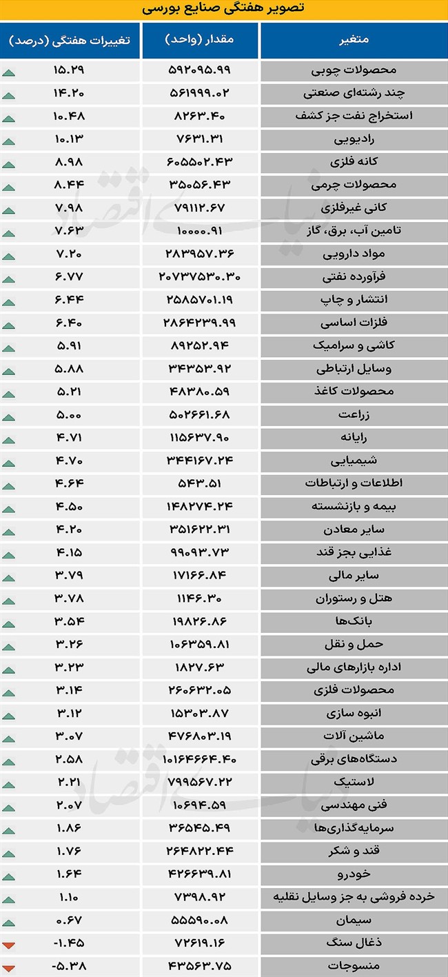 نبض بورس - 1404/09/29