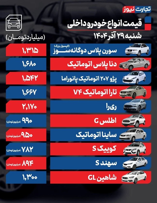 قیمت خودرو امروز 29 آذرماه قیمت خودرو امروز 29 آذرماه