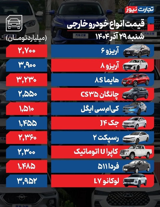 قیمت خودرو امروز 29 آذرماه قیمت خودرو امروز 29 آذرماه