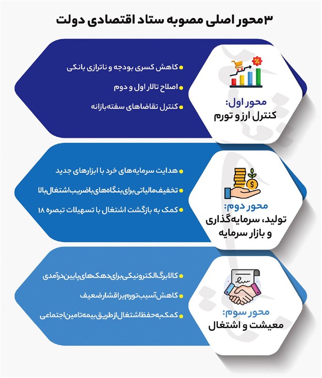 سه وعده وزیر اقتصاد