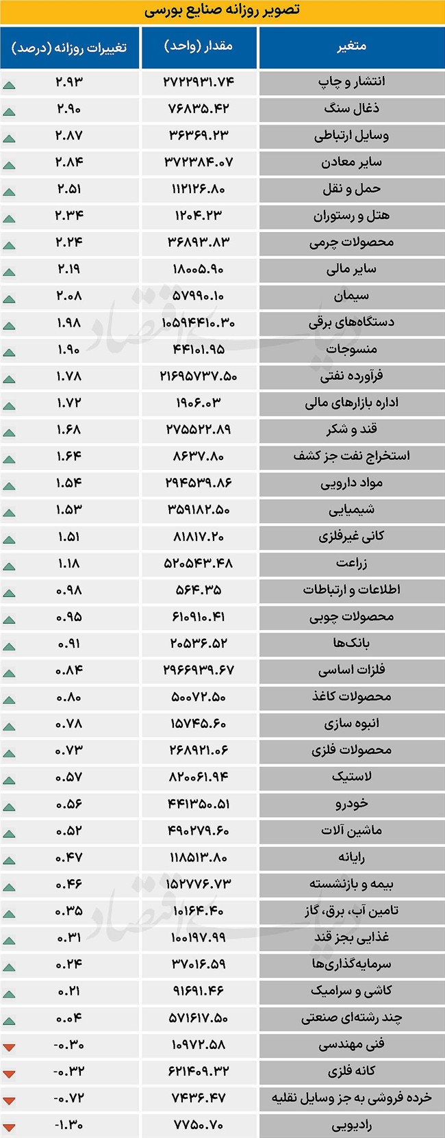 نبض بورس - 1404/10/01
