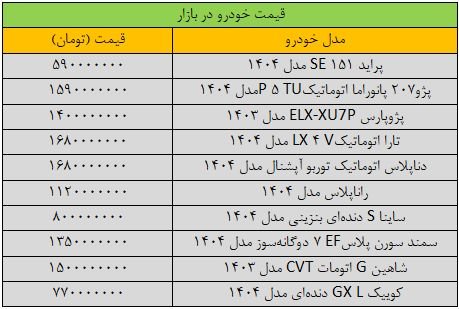 بازار خودرو به شدت «کپ» کرد/ آخرین قیمت شاهین، کوییک، پژو، سمند، دنا و تارا + جدول