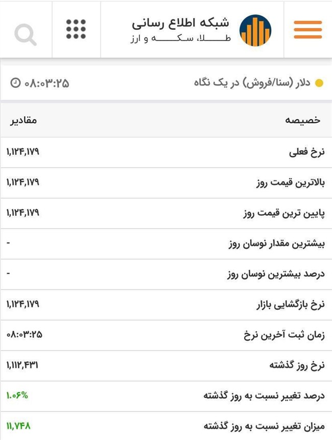 دلار سنا: صعود قیمت ادامه دارد!