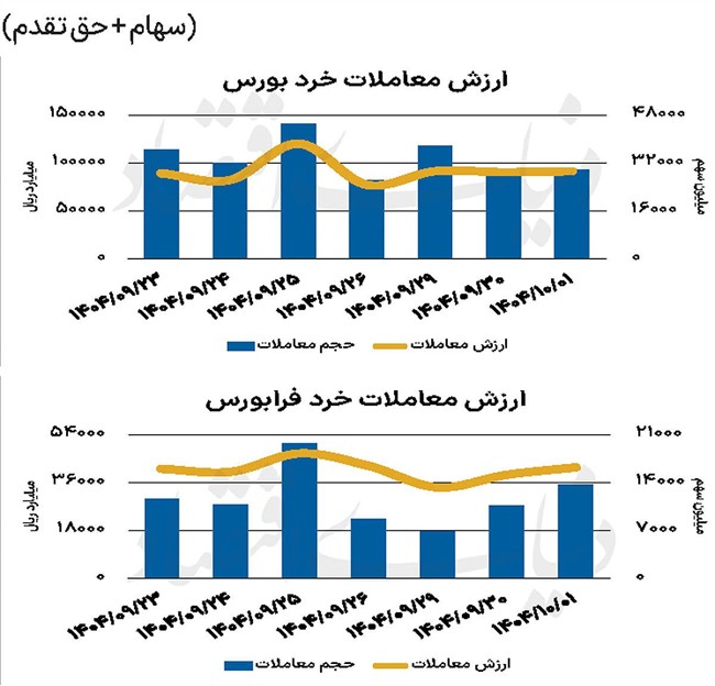 بازار سهام - 1404/10/02