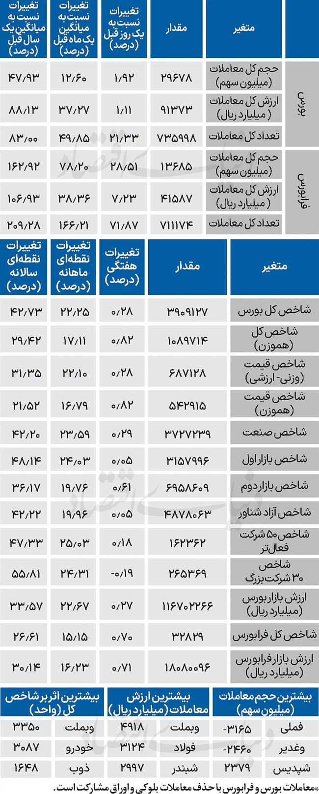 نبض شاخص - 1404/10/02