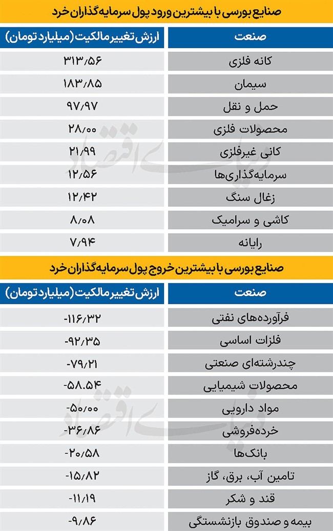 سردمداران ورود و خروج حقیقی‌ها - 1404/10/02