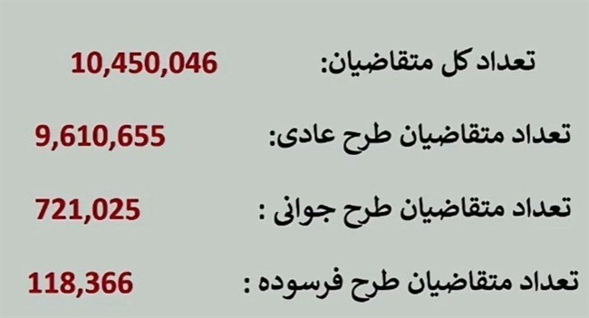 جایزه ویژه صف&zwnj;های میلیونی / نقشه ۴ مرحله&zwnj;ای ایران خودرو برای دور زدن قانون