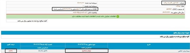 ۸ هزار میلیارد بدهی و صدها میلیارد زیان در بانک رسالت/ مدیرعاملی با مدرک نظامی؛ بهتر از این نمی&zwnj;شود!