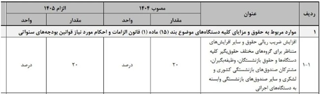 Screenshot 2025-12-23 173230کارمندان