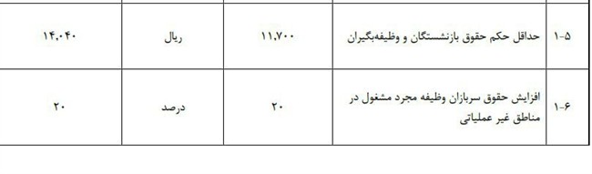 حداقل حقوق بازنشستگان در بودجه ۱۴۰۵+ عکس