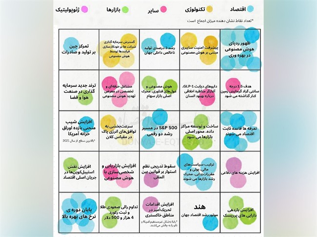 بازیگر اصلی اقتصاد 2026