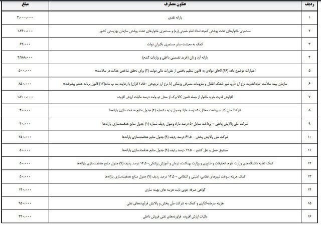 رقم یارانه نقدی برای سال ۱۴۰۵ اعلام شد رقم یارانه نقدی برای سال ۱۴۰۵ اعلام شد