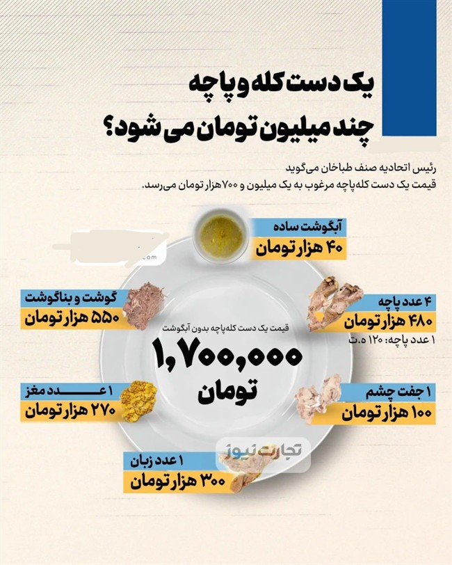قیمت یک دست کله&zwnj;پاچه + اینفوگرافی