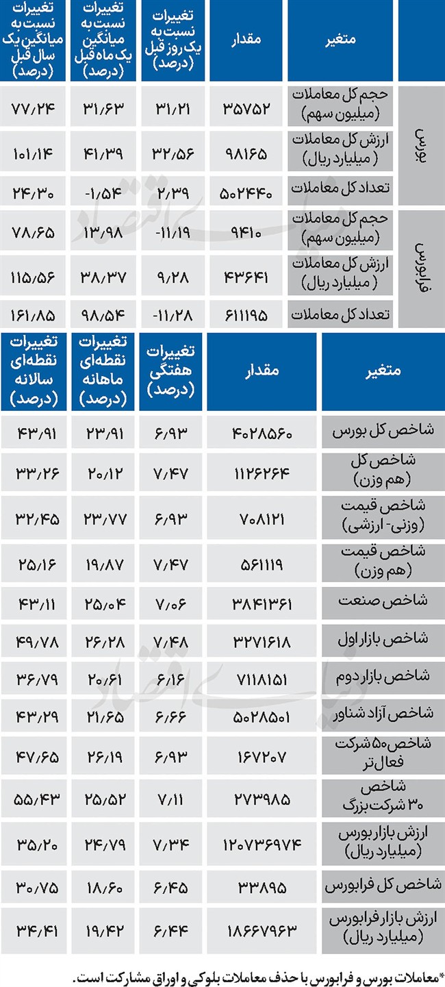 نبض شاخص - 1404/10/06