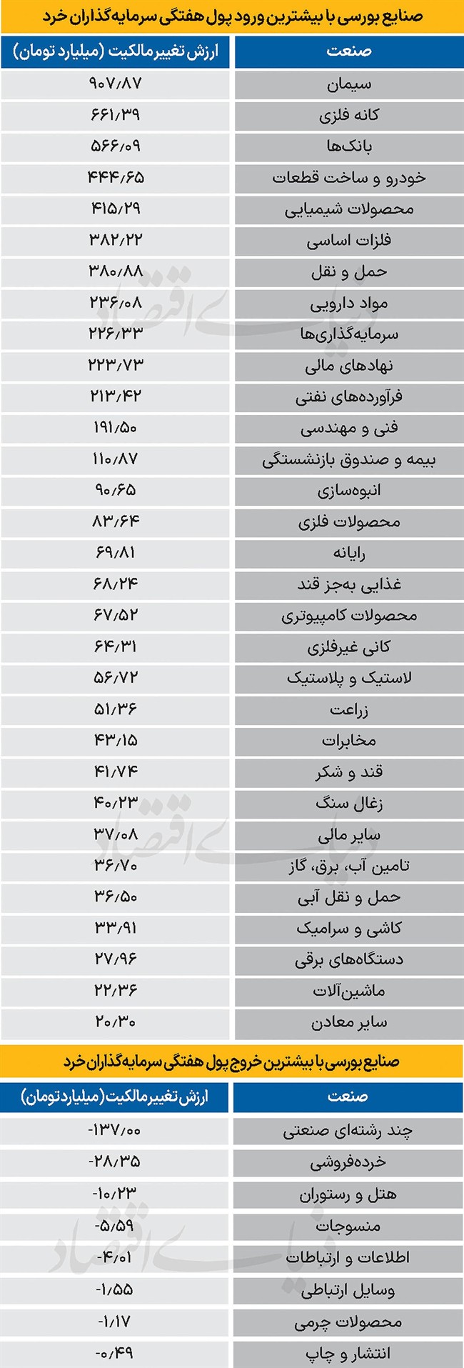سردمداران ورود و خروج حقیقی‌ها - 1404/10/06